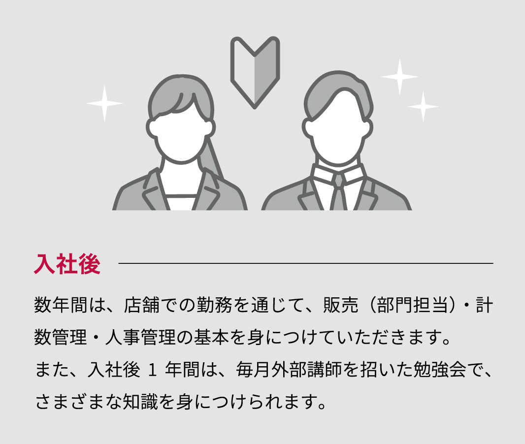 入社後 数年間は、店舗での勤務を通じて、販売（部門担当）・計数管理・人事管理の基本を身につけていただきます。また、入社後1年間は、毎月外部講師を招いた勉強会で、さまざまな知識を身につけられます。
