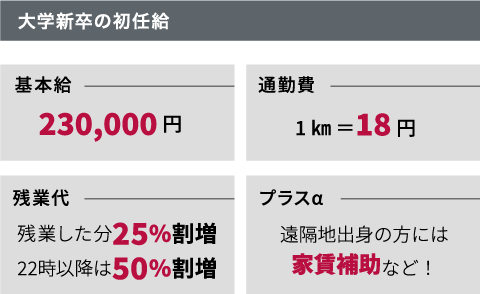 大学新卒の初任給