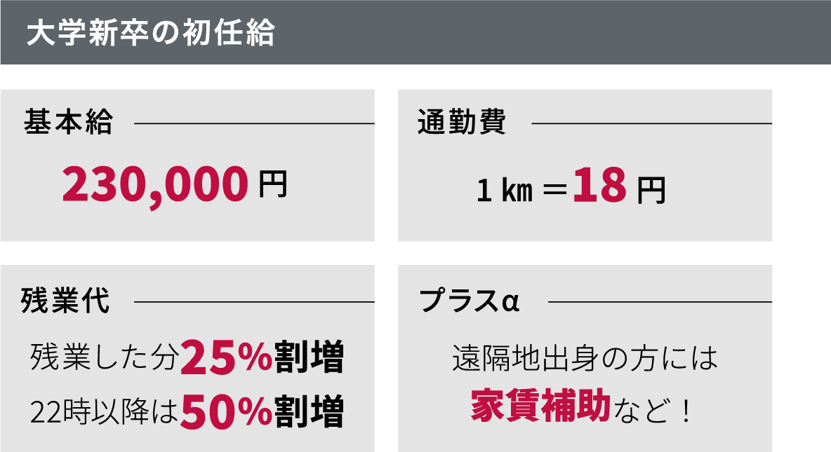 大学新卒の初任給