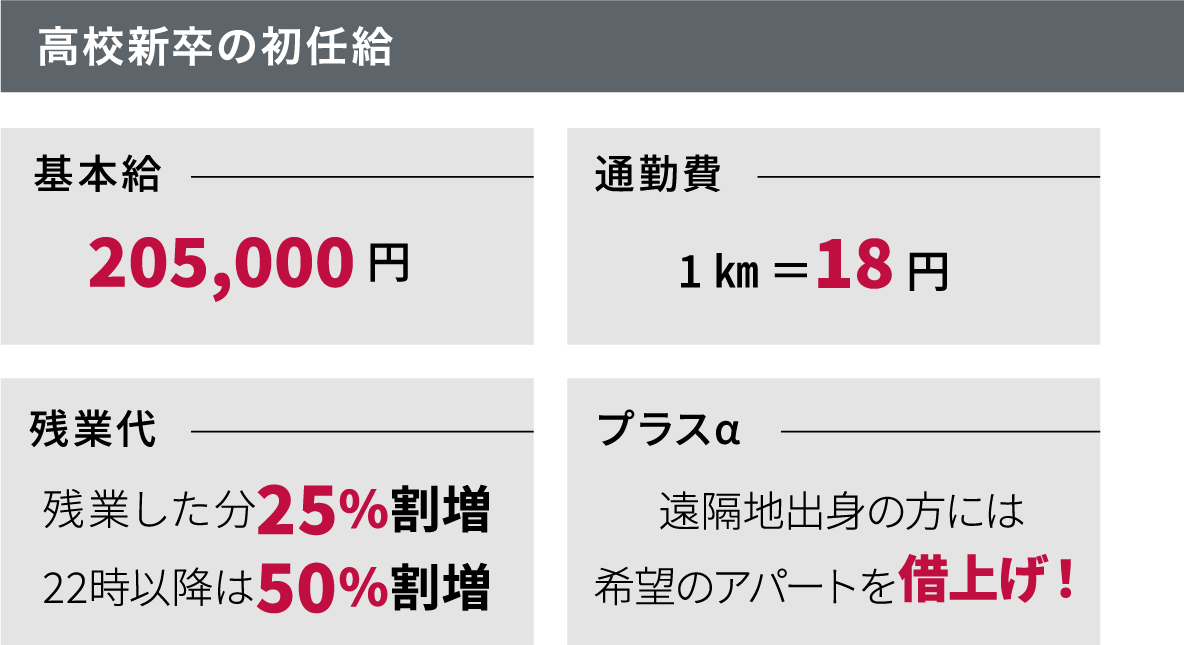 高校新卒の初任給